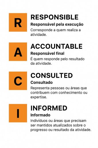 Imagem-do-WhatsApp-de-2025-09-09-as-13.54.10_ee693efa-341x512 Matriz RACI: clareza de papéis em projetos e processos