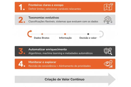 Imagem-do-WhatsApp-de-2025-10-11-as-10.53.05_e1f7d18f-e1760191110572-512x340 Context Engineering: Arquitetando Relevância em Ambientes Complexos