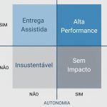 Matrix de avaliação de performance